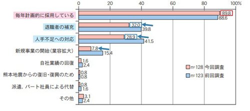 採用重視1図.jpg