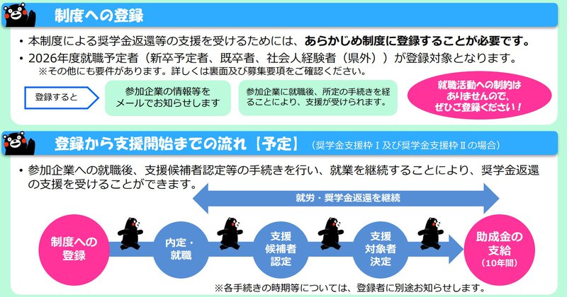 奨学金サポート３.jpg