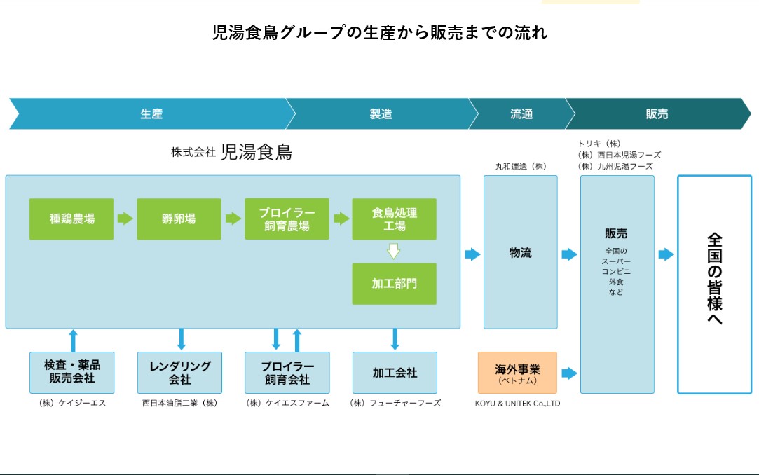 グループ企業総数 9社(内、ベトナムに1社) 総従業員数 約4,000名